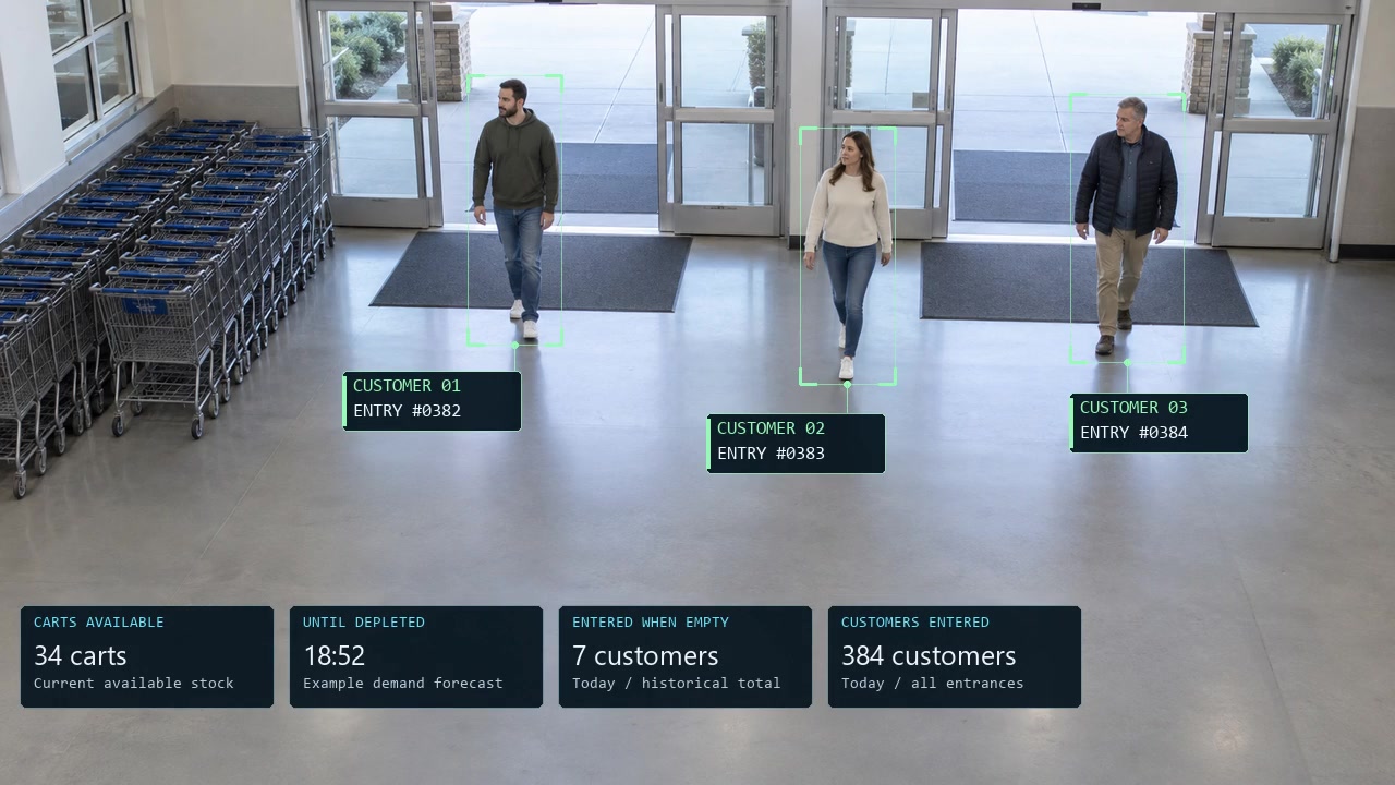 Wide entrance with illustrative detections and metrics