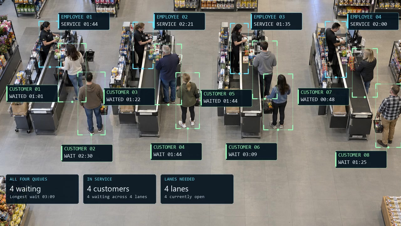 Four parallel lanes with illustrative detections and metrics