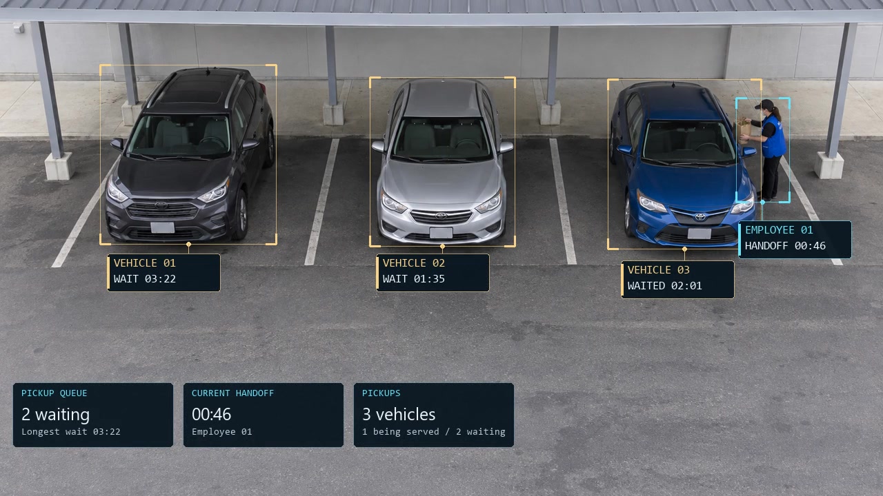 Covered pickup bays with illustrative detections and metrics