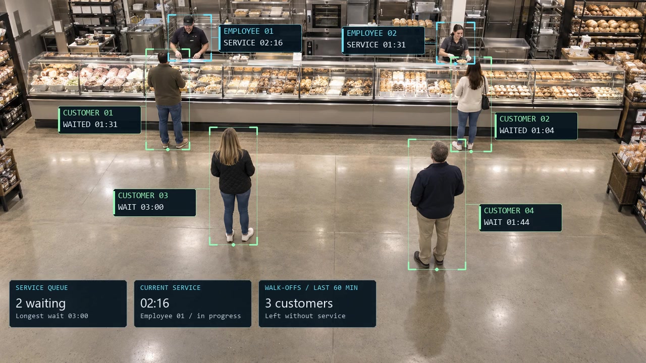 Long service counter with illustrative detections and metrics